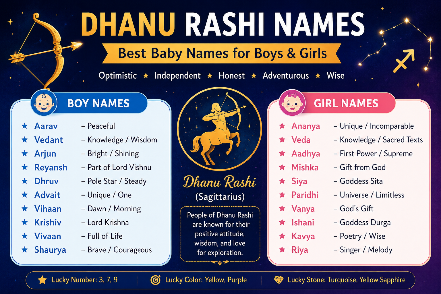 Dhanu Rashi Names: Best Baby Names for Boys & Girls